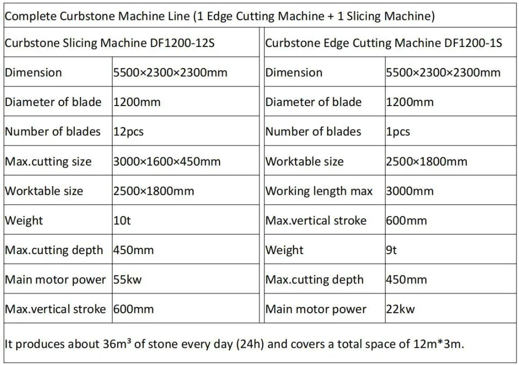 State-of-The-Art Kerbstone Cutting Machine to Revolutionize Your Work